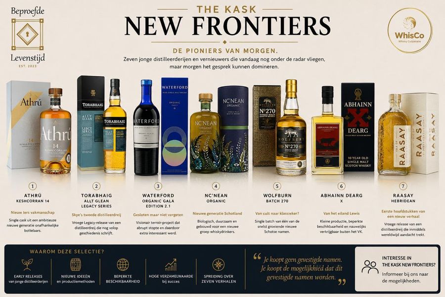 The Kask — New Frontiers